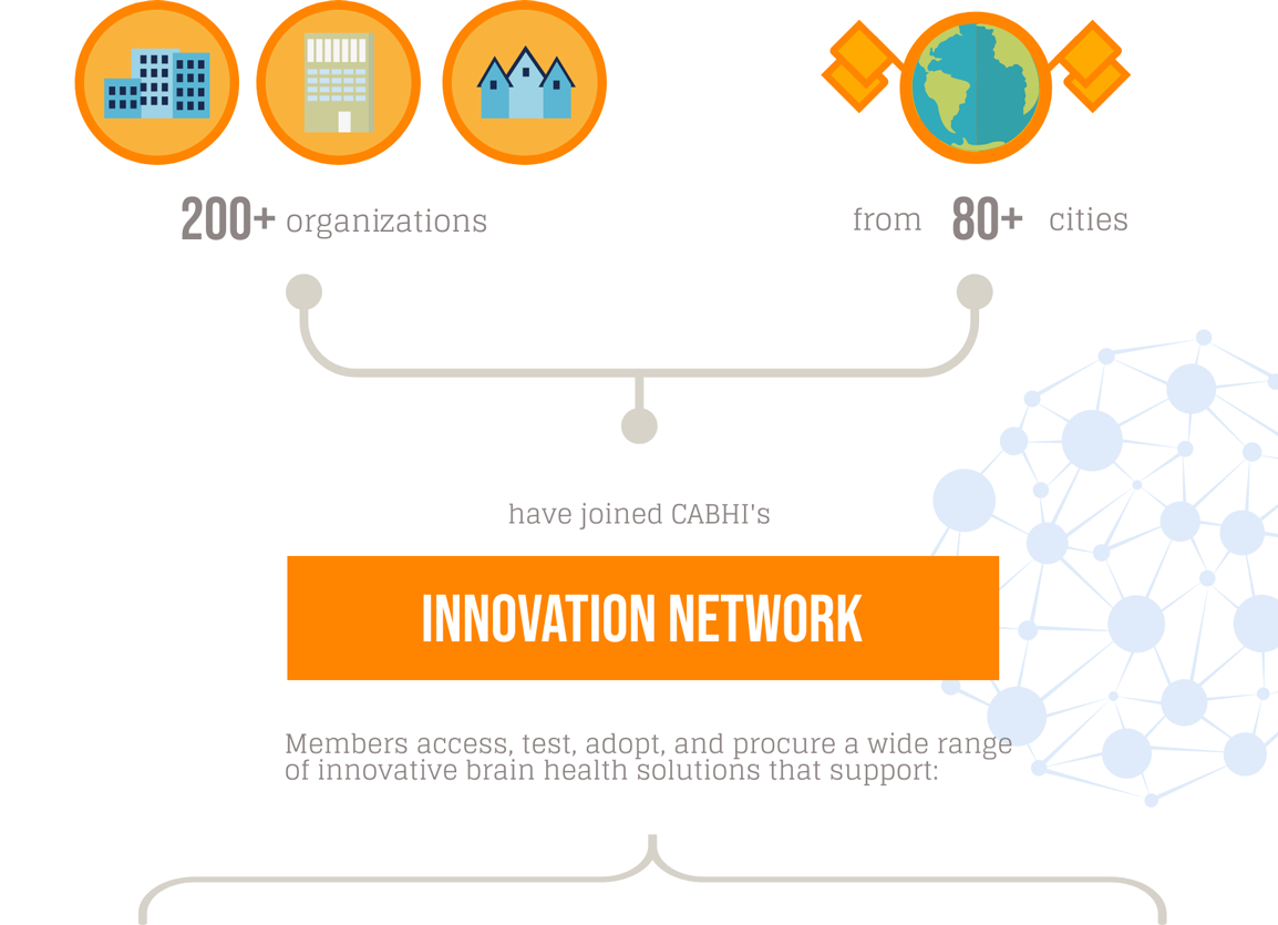 Infographic imahe of innovation netowrk